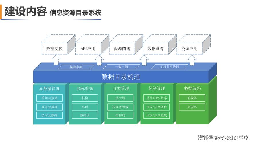 数据中台 企业数字化转型的“超级引擎”——数字内容制作服务的利器
