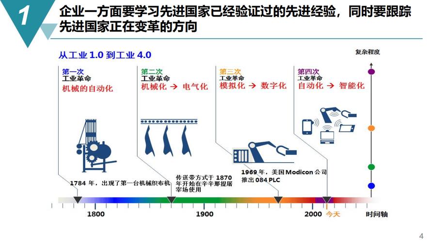 智能制造数字化工厂规划建设方案 数字内容制作服务的核心作用
