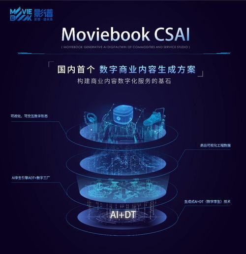 影谱科技推出国内首个数字商业内容生成方案 构建商业内容数字化服务的基石